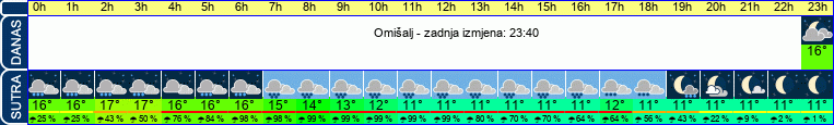 vrijeme