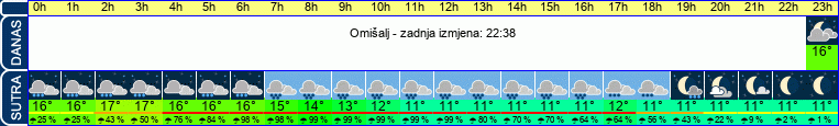 vrijeme