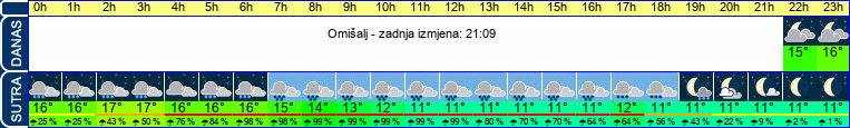 vrijeme