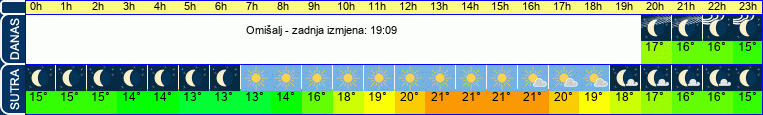 vrijeme
