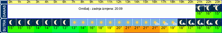 vrijeme