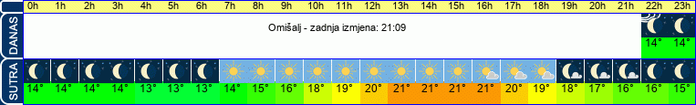 vrijeme