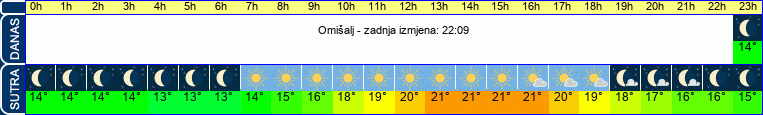 vrijeme