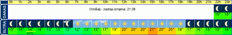 vrijeme