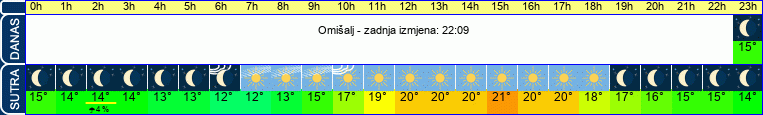 vrijeme