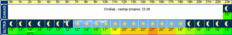 vrijeme