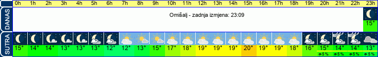 vrijeme
