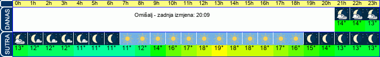 vrijeme