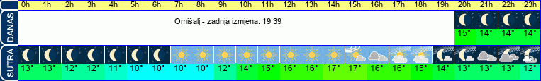 vrijeme