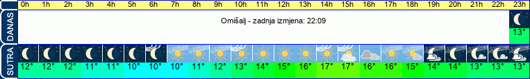 vrijeme