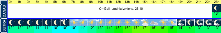 vrijeme