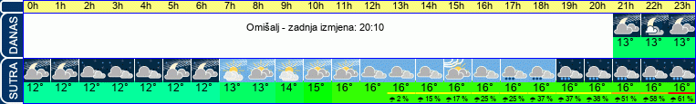vrijeme