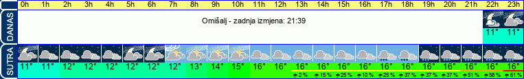 vrijeme