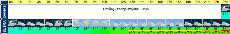 vrijeme
