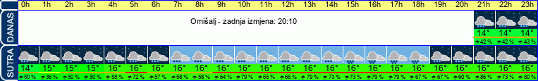 vrijeme