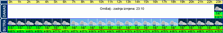 vrijeme