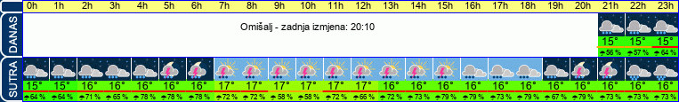 vrijeme