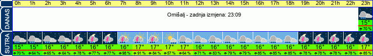 vrijeme