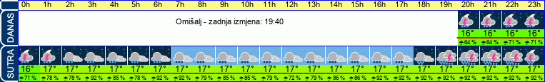 vrijeme
