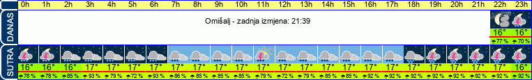 vrijeme