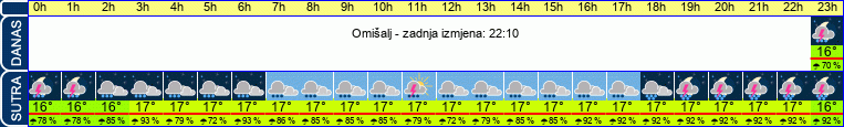 vrijeme