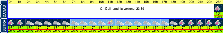 vrijeme