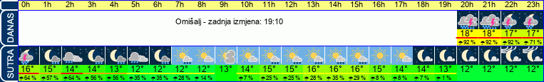 vrijeme