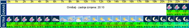 vrijeme