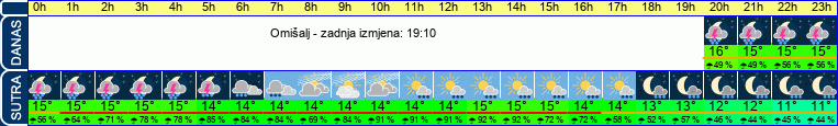 vrijeme