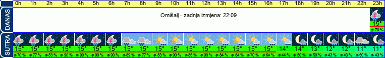 vrijeme
