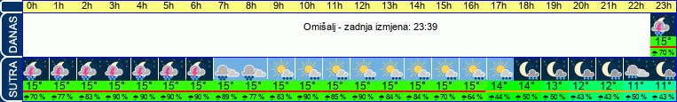 vrijeme