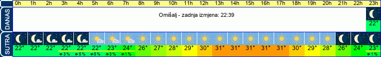 vrijeme