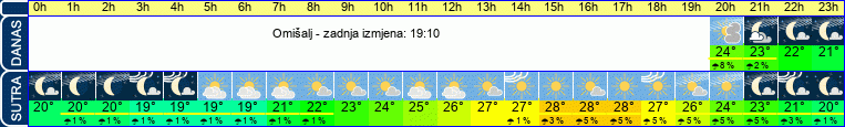vrijeme