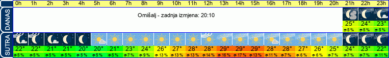 vrijeme