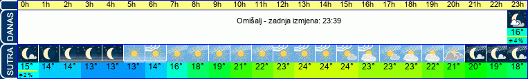 vrijeme