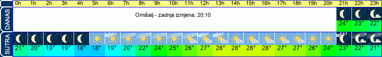 vrijeme