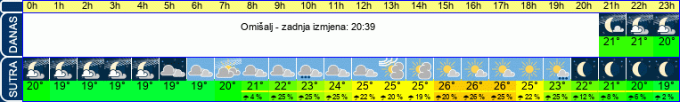 vrijeme