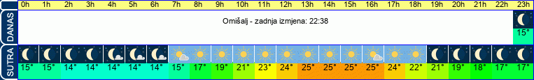 vrijeme