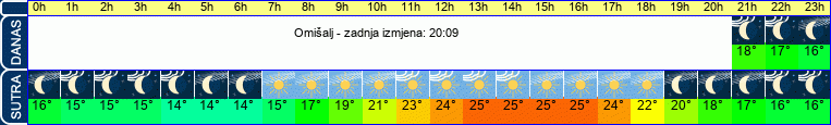 vrijeme