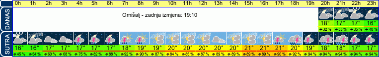 vrijeme