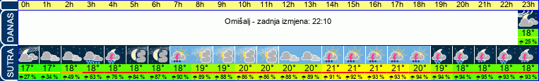vrijeme