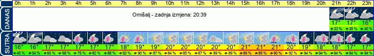 vrijeme