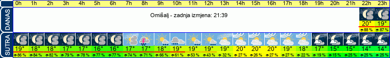 vrijeme