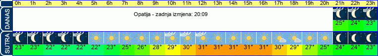 vrijeme