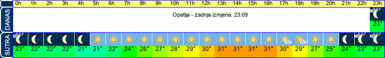 vrijeme