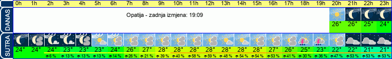 vrijeme