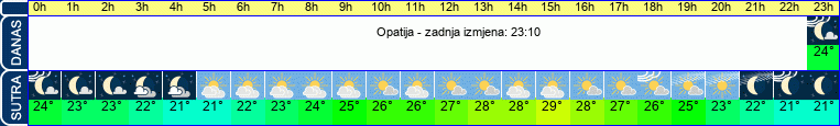 vrijeme