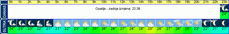 vrijeme