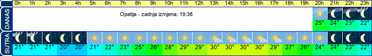 vrijeme