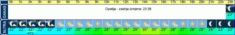 vrijeme